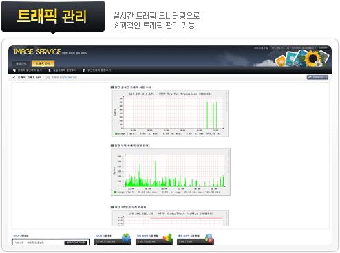 트래픽관리